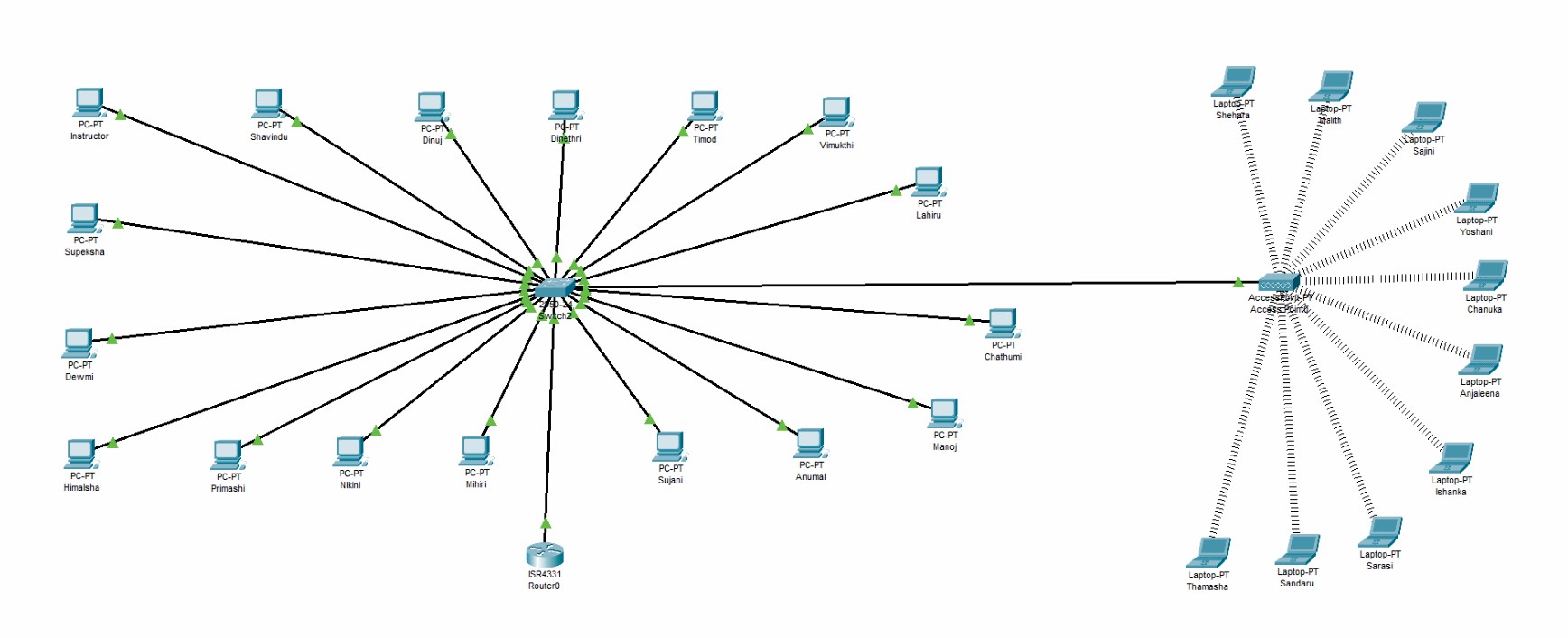 Full Network Topology